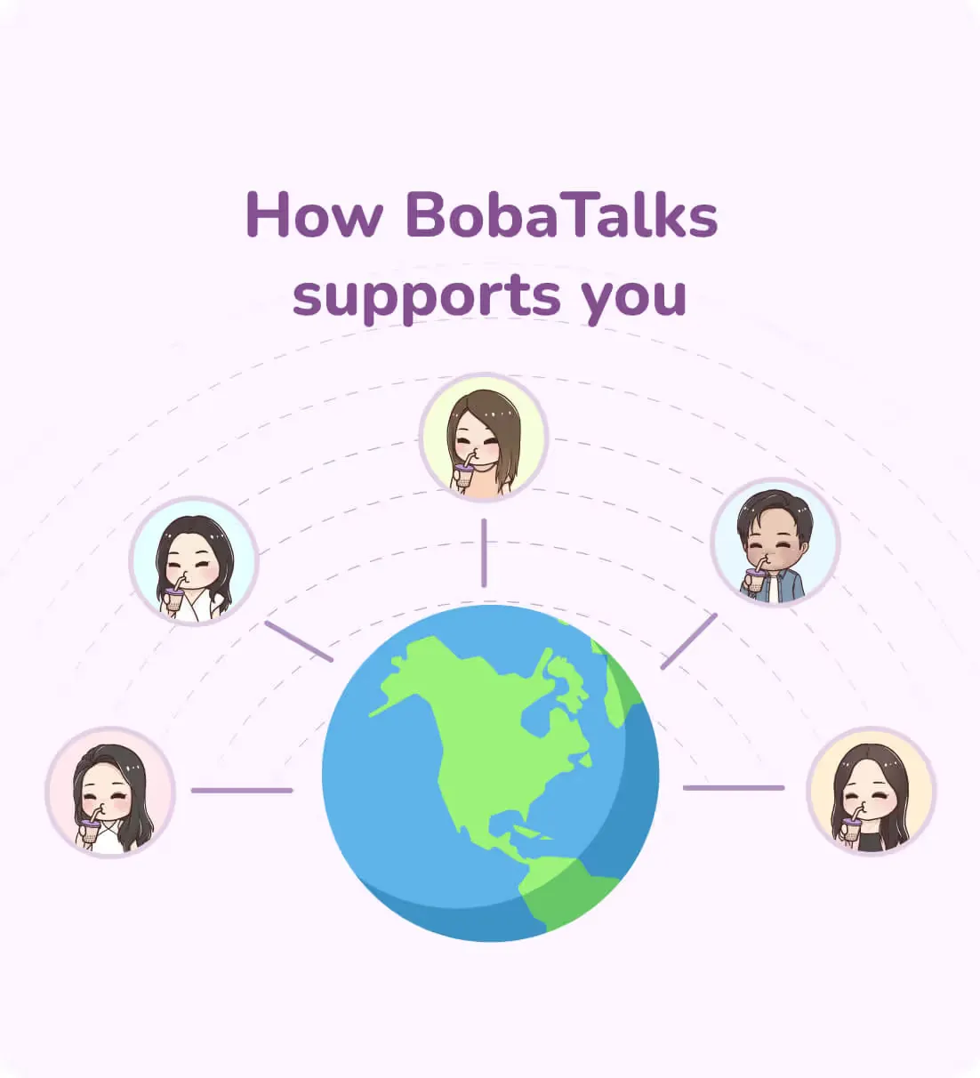 Boba Support